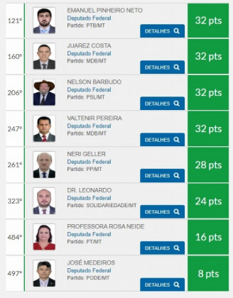 Rankin geral.jpg