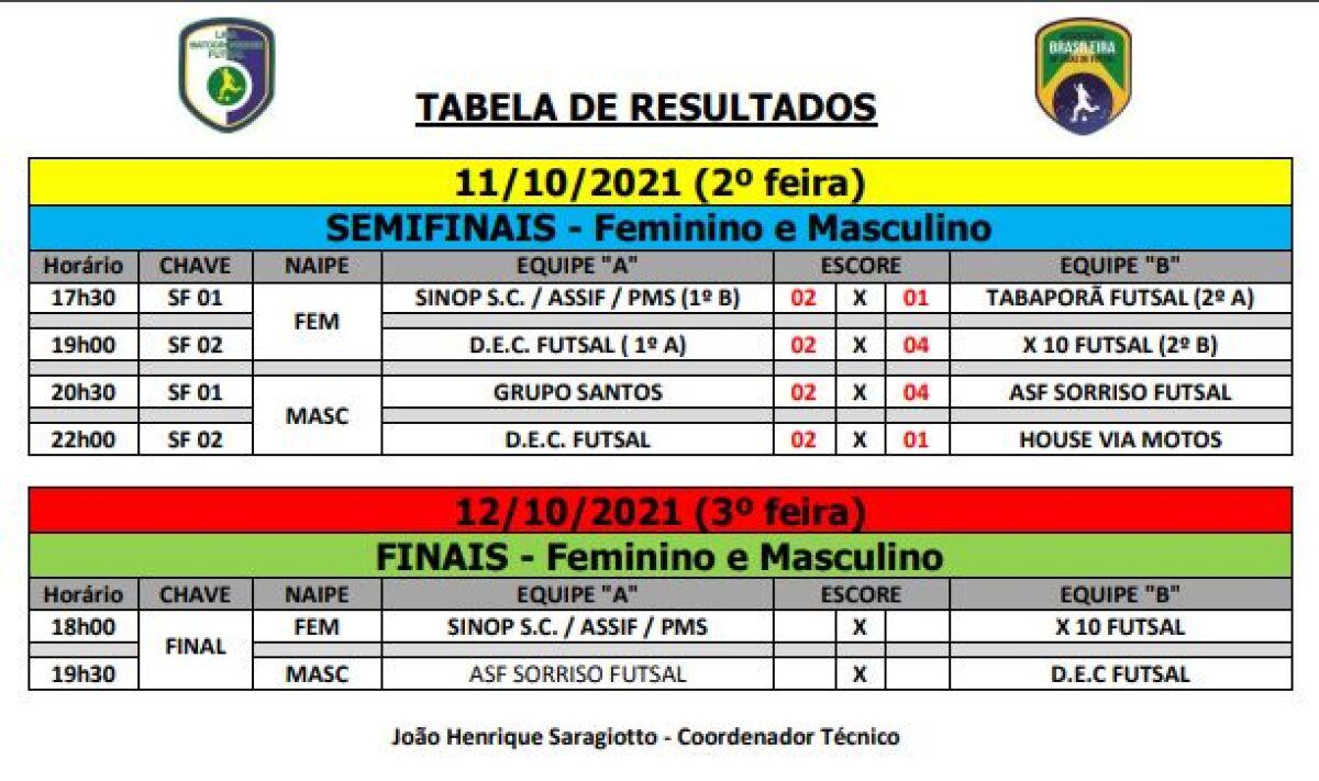 TABELA 2.JPG