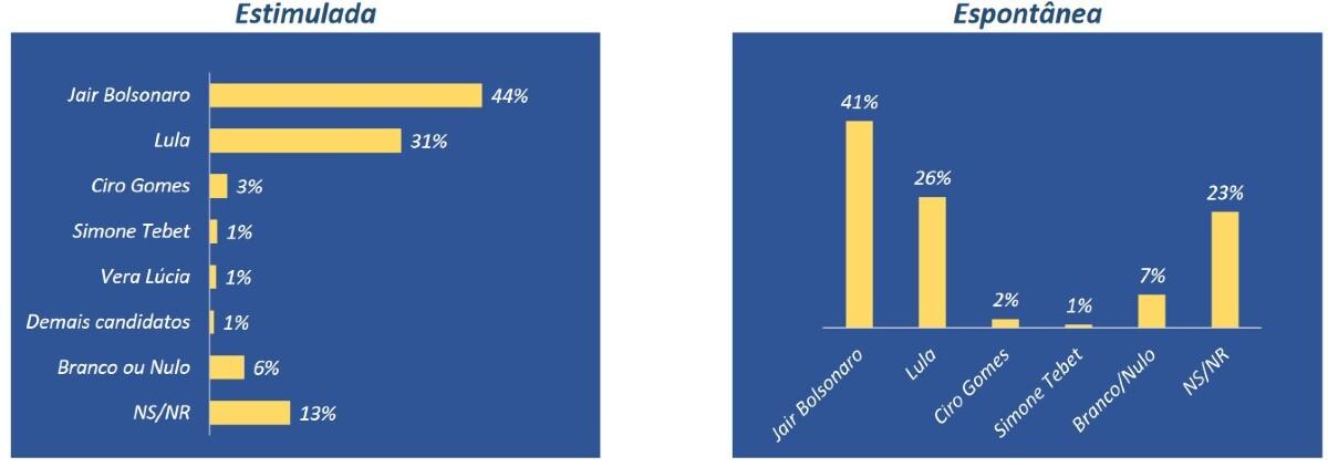 grafico presidencial.jpg