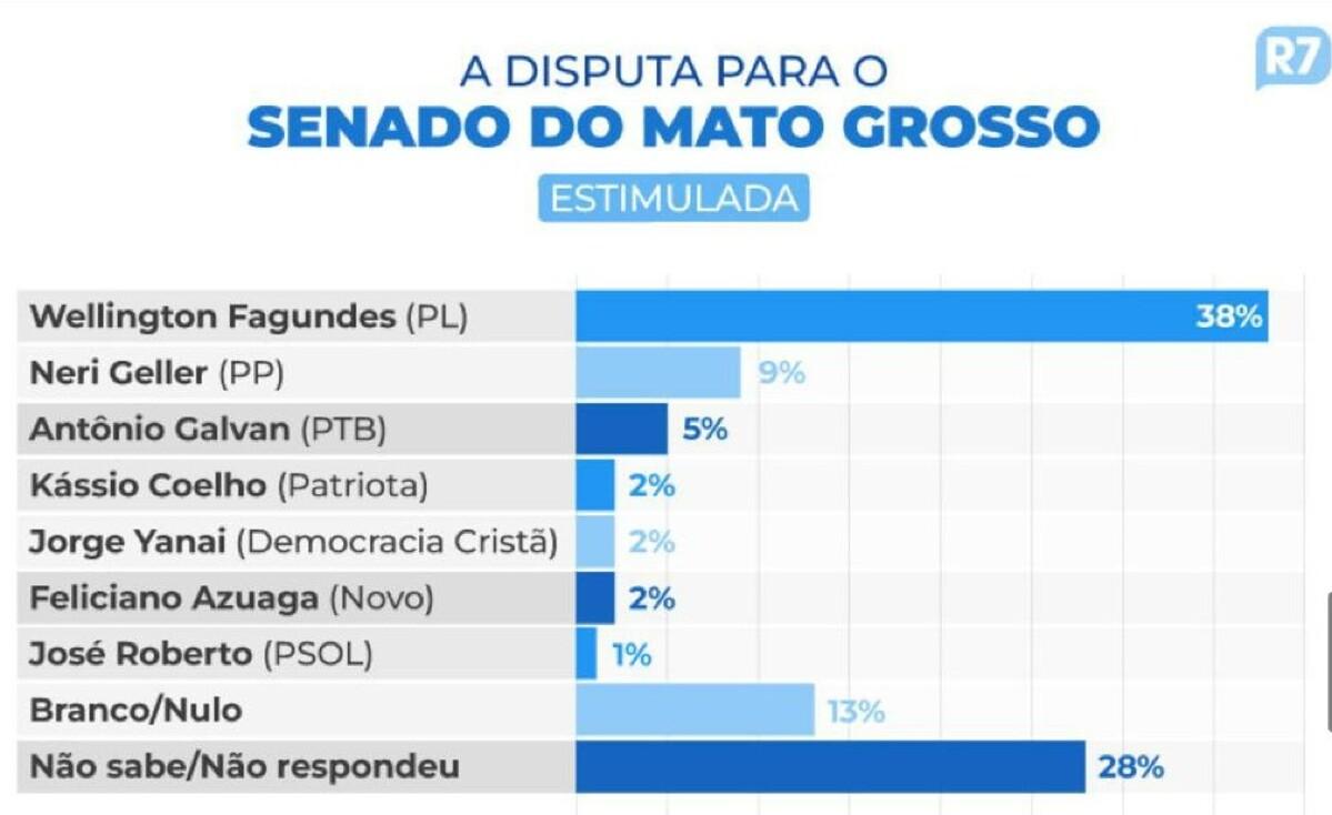 grafico senado.jpg