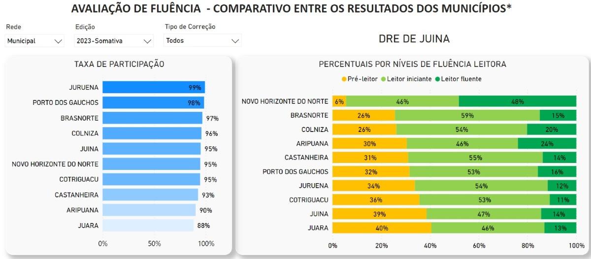 brasnorte educação gráfico.jpeg