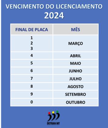 licenciamento 2024.png