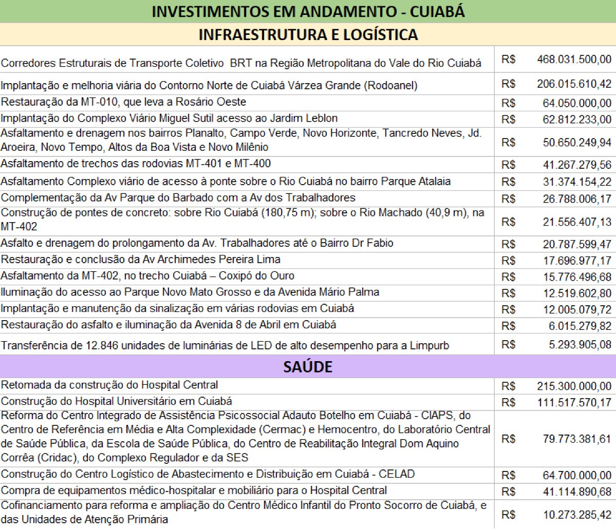 305 INVESTIMENTOS EM ANDAMENTO.png