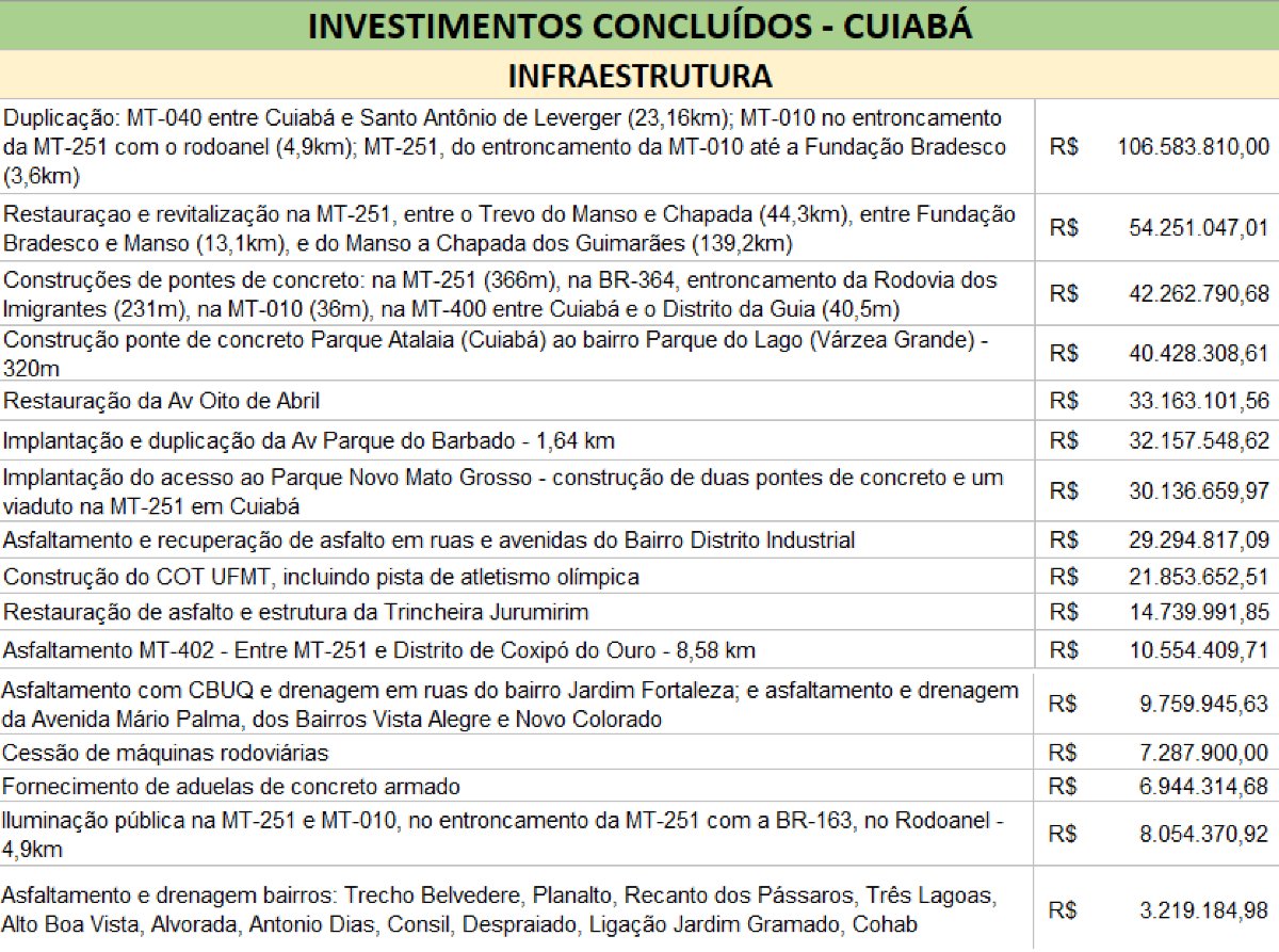 INVESTIMENTOS REALIZADOS 1 - SINFRA.png