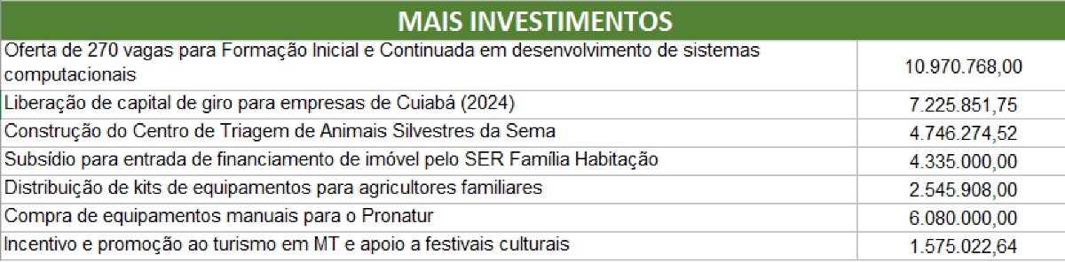 305 MAIS INVESTIMENTOS.png