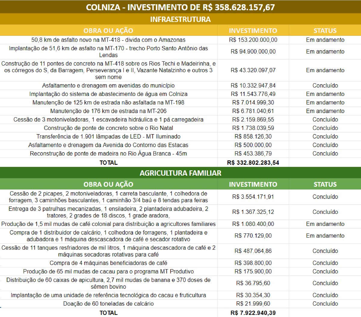 colniza 1.png