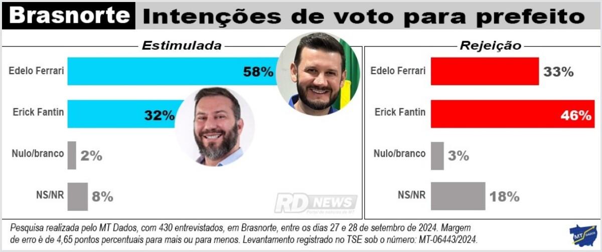 MT DADOS BRASNORTE.jpg